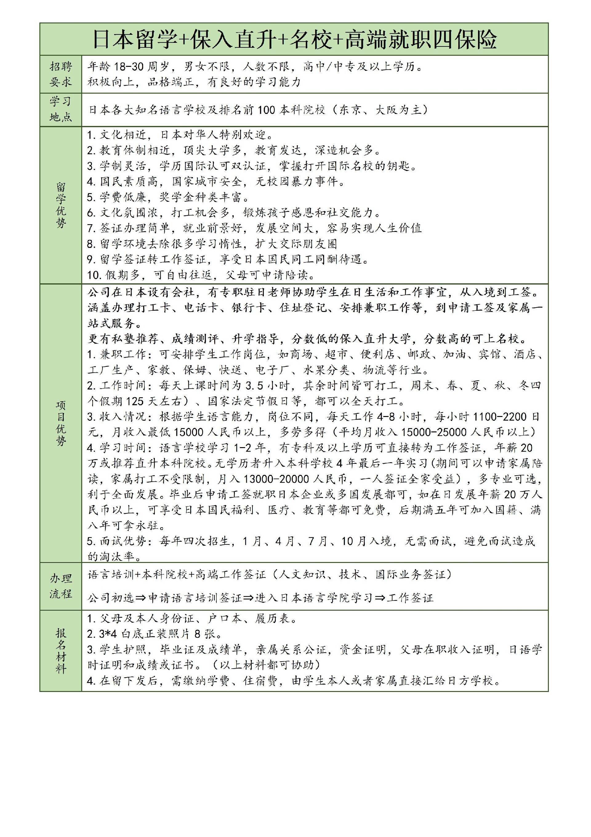 日本留学+保入直升+名校+高端就职四保险_01.jpg