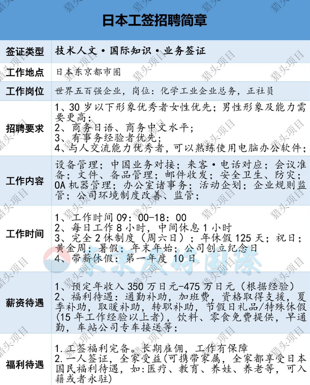日本工签招聘简章